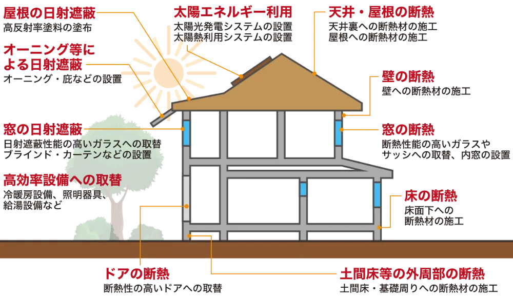 断熱構造の住宅イメージ